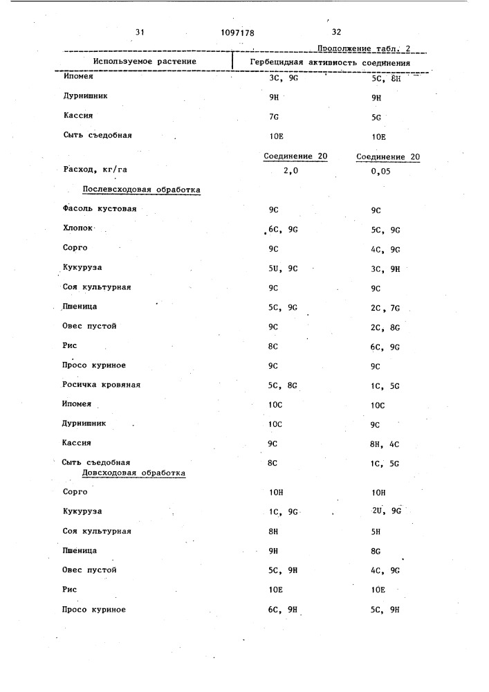 Способ борьбы с нежелательной растительностью (патент 1097178)