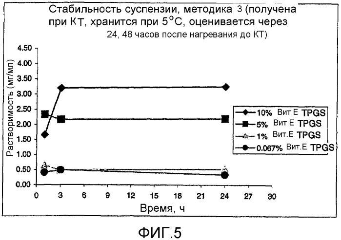 Фармацевтические композиции (патент 2373923)