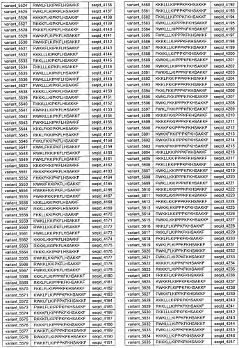 Противоперхотные композиции, содержащие пептиды (патент 2491052)