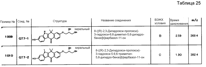 Тетрациклические соединения (патент 2585622)