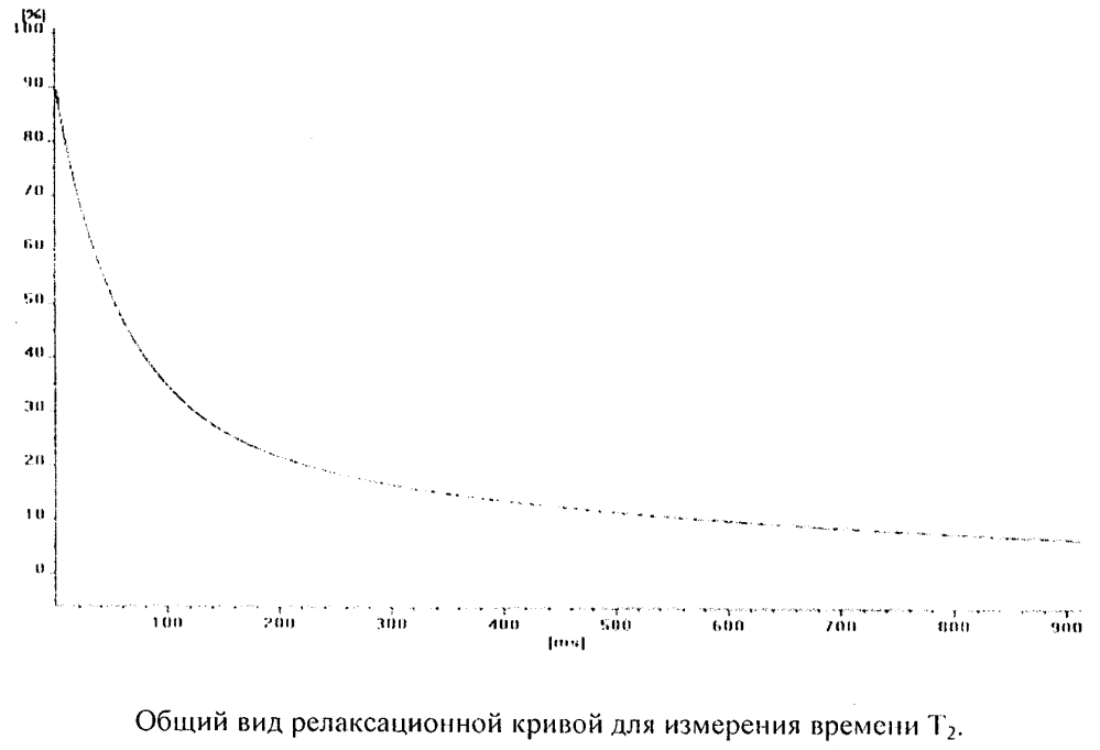 Способ определения термического состояния рыбного сырья (патент 2654359)