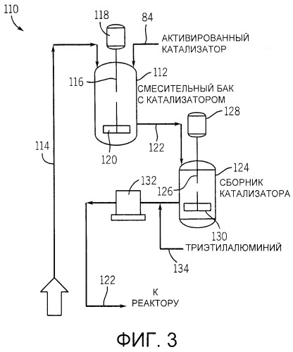 Система и способ активации катализаторов (патент 2515614)