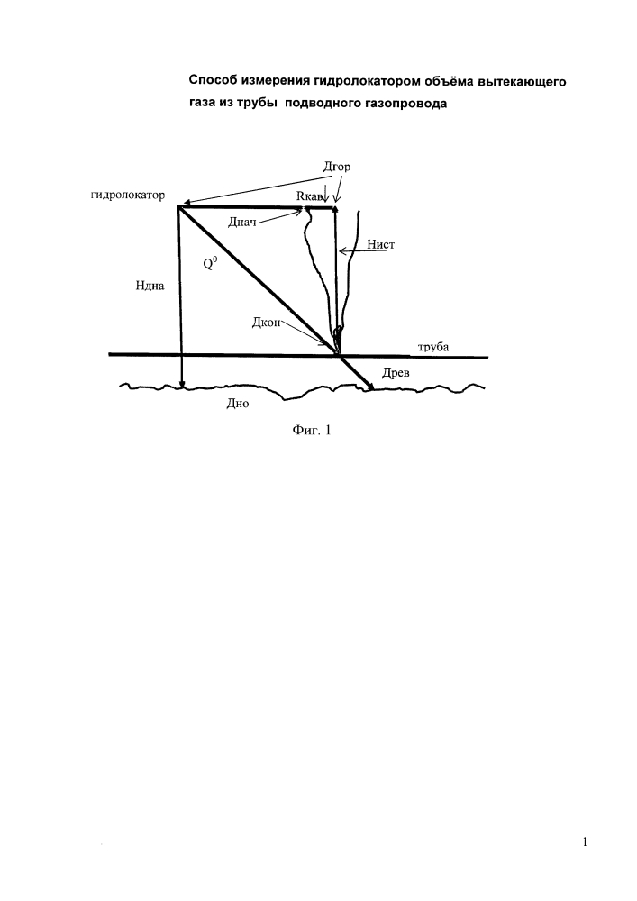 Способ измерения гидролокатором параметров вытекающего газа из трубы подводного газопровода (патент 2631228)