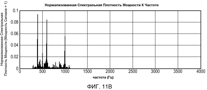 Система и способ внутриполосного модема для передач данных по цифровым беспроводным сетям связи (патент 2496242)