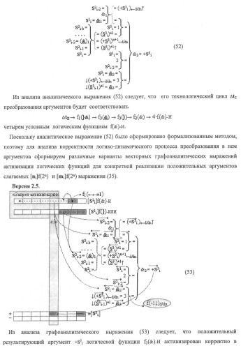 Функциональная структура предварительного сумматора f ([ni]&amp;[ni,0]) условно &quot;i&quot; и &quot;i+1&quot; разрядов &quot;k&quot; группы параллельно-последовательного умножителя f ( ) для позиционных аргументов множимого [ni]f(2n) с применением арифметических аксиом троичной системы счисления f(+1,0,-1) (варианты русской логики) (патент 2439658)