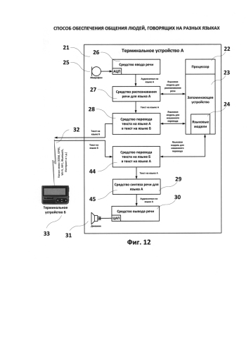 Способ обеспечения общения людей, говорящих на разных языках (патент 2585974)