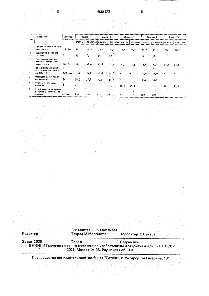 Состав для додубливания кож (патент 1838423)