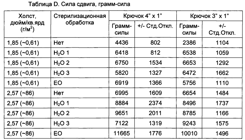 Гибкое многосегментное изделие для стерилизации, снабженное боковыми клапанами (патент 2636823)