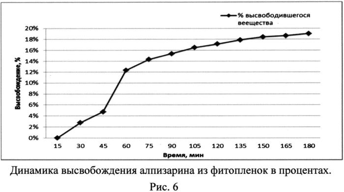 Комбинированное аппликационное лекарственное фитосредство (патент 2561593)