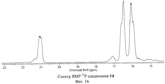 Фосфорсодержащие производные фуллерена c60 и способ их получения (патент 2509083)