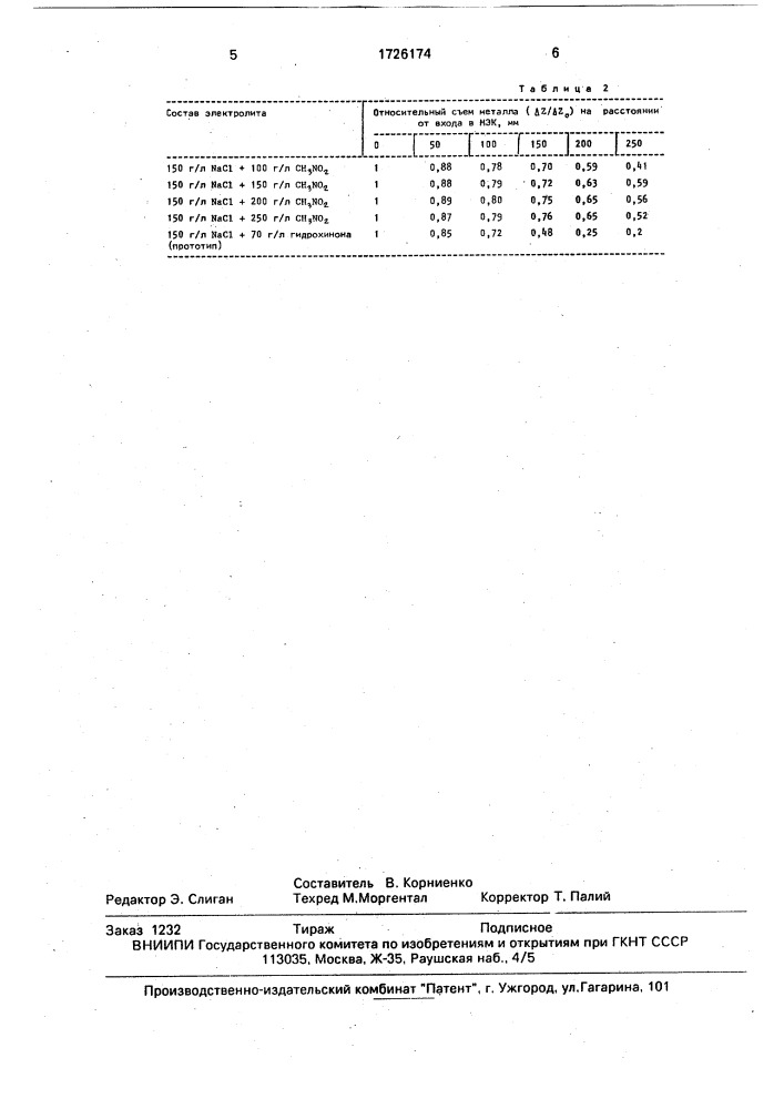 Электролит для электрохимической обработки (патент 1726174)