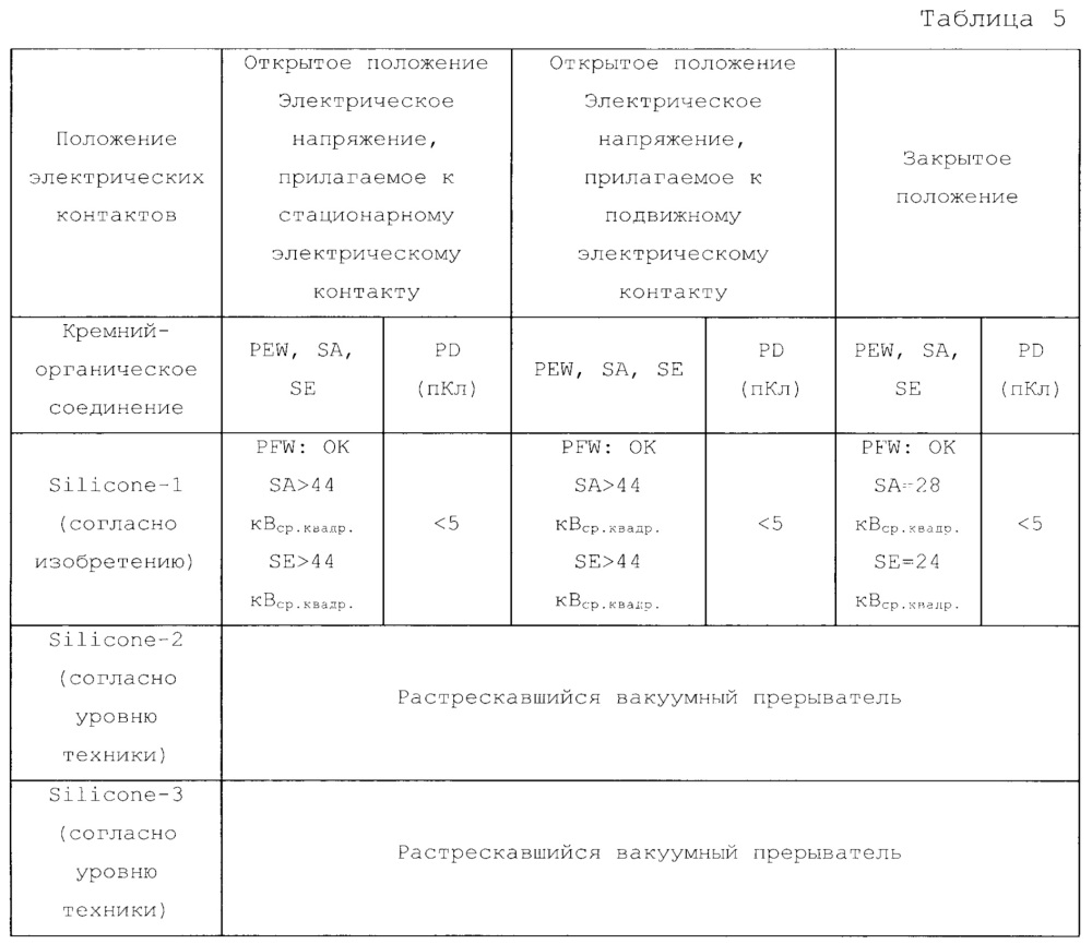 Вакуумный прерыватель, полюс автоматического выключателя, включающий такой вакуумный прерыватель, и способ для изготовления таких устройств (патент 2645299)