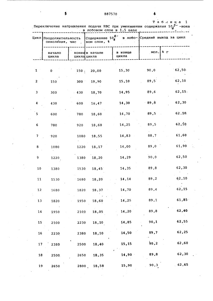 Способ получения фталевого ангидрида (патент 887570)