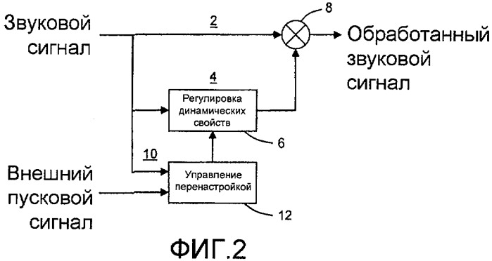 Обработка динамических свойств аудио с использованием перенастройки (патент 2413357)