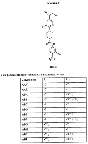 Антагонисты trpv1 и их применение (патент 2452733)