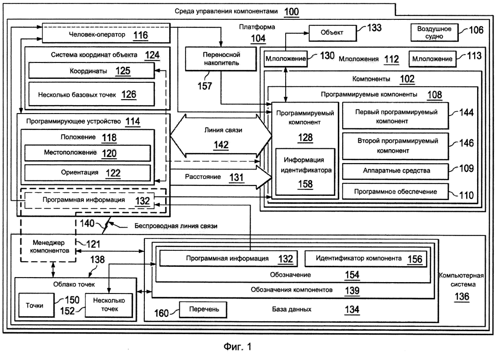 Система программирования компонентов (патент 2611004)