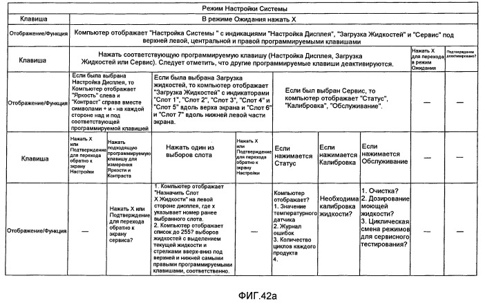 Контроллер и способ управления интегрированной системой для дозирования и перемешивания/смешивания ингредиентов напитка (патент 2498411)