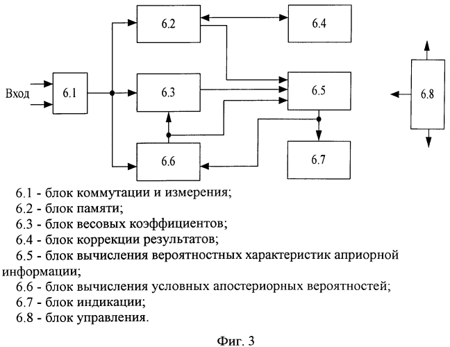 Способ мониторинга цифровых систем передачи и устройство, его реализующее (патент 2573266)