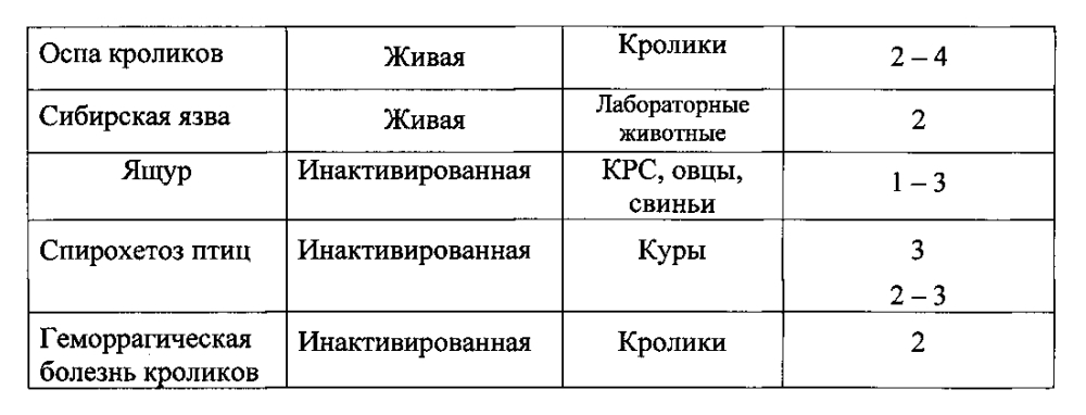 Быстрая неиммунная защита - новая стратегия вакцинопрофилактики инфекционных болезней (патент 2605822)