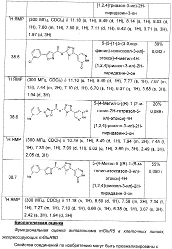 Модуляторы mglur5 (патент 2439068)