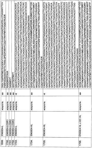 Pscaxcd3, cd19xcd3, c-metxcd3, эндосиалинxcd3, epcamxcd3, igf-1rxcd3 или fap-альфаxcd3 биспецифическое одноцепочечное антитело с межвидовой специфичностью (патент 2547600)