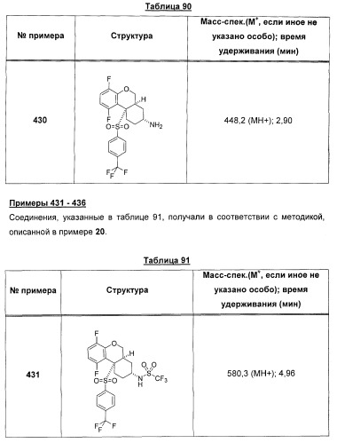 Карбоциклические и гетероциклические арилсульфоны, их применение и фармацевтическая композиция на их основе, обладающая свойствами ингибитора  -секретазы (патент 2448964)