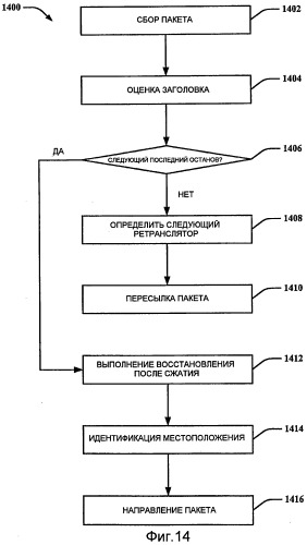 Сжатие заголовка на основе ретрансляторов (патент 2504095)