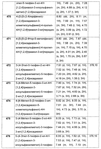 Дополнительные гетероциклические соединения и их применение в качестве антагонистов метаботропного глутаматного рецептора (патент 2370495)