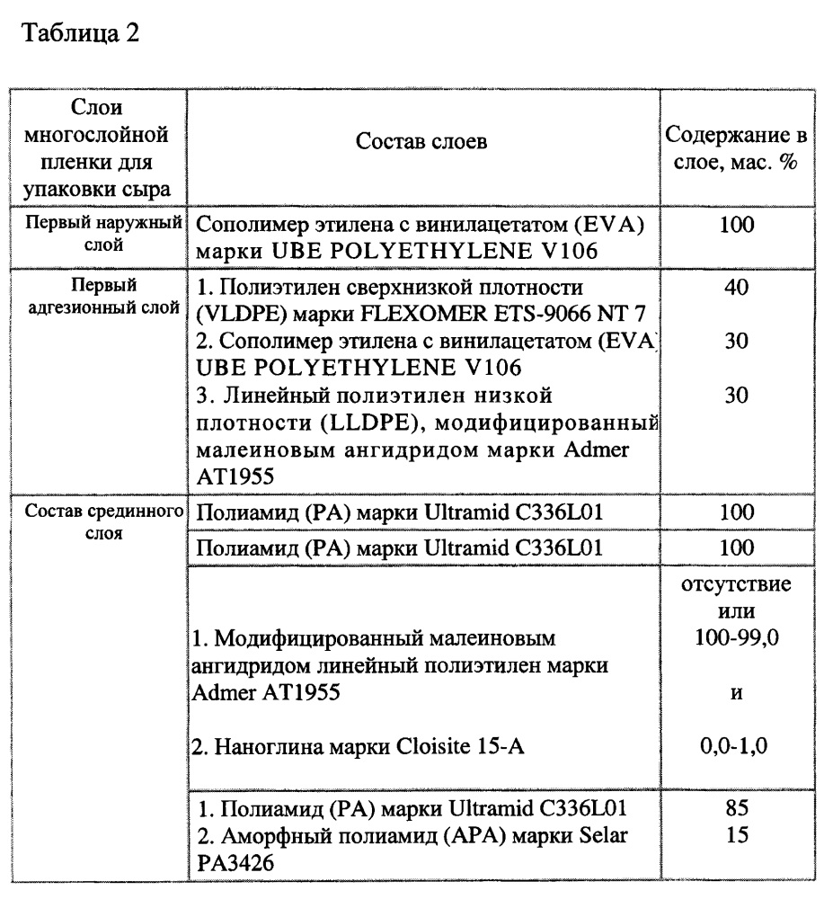 Многослойная пленка для упаковки сыра (патент 2615525)