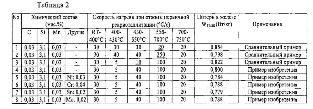 Способ изготовления листа электротехнической текстурированной стали (патент 2599942)