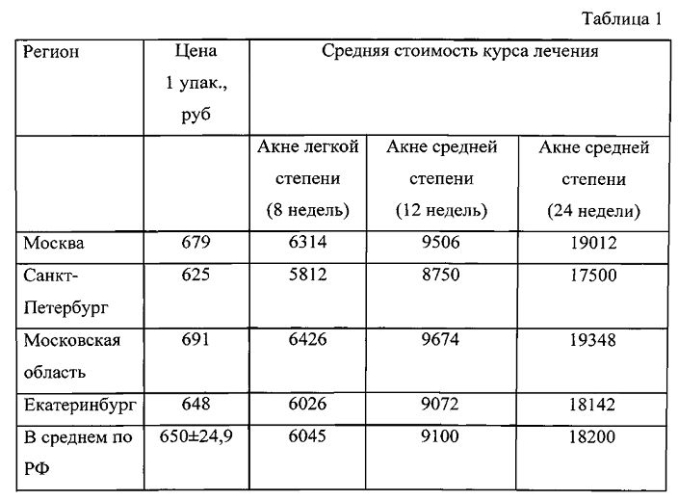 Средство наружной терапии больных акне (патент 2560698)