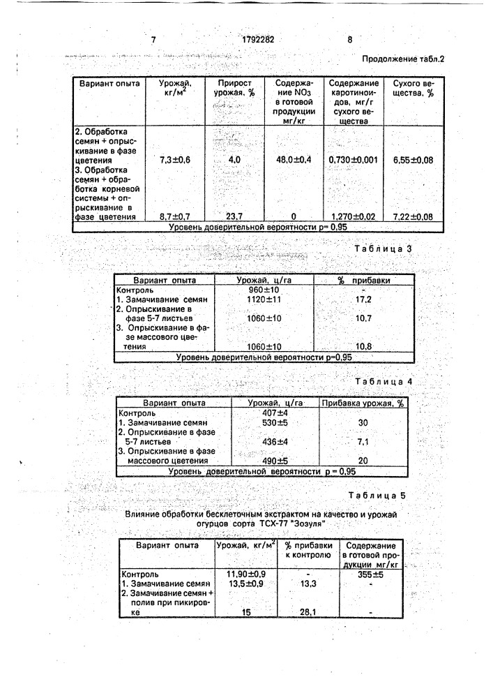 Способ выращивания овощных культур (патент 1792282)