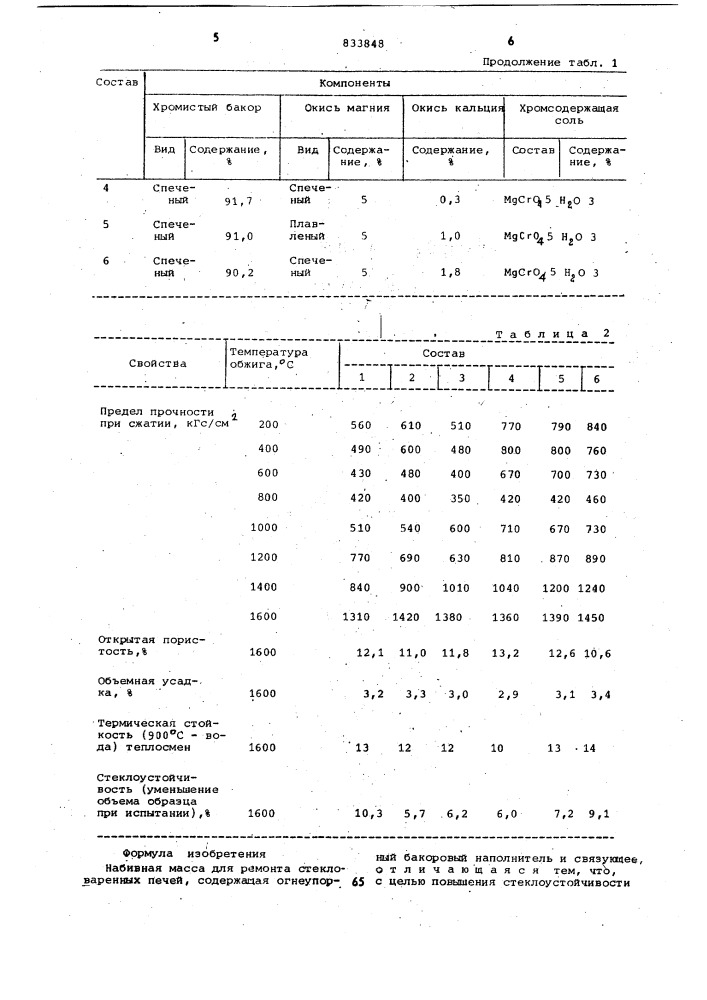 Набивная масса (патент 833848)