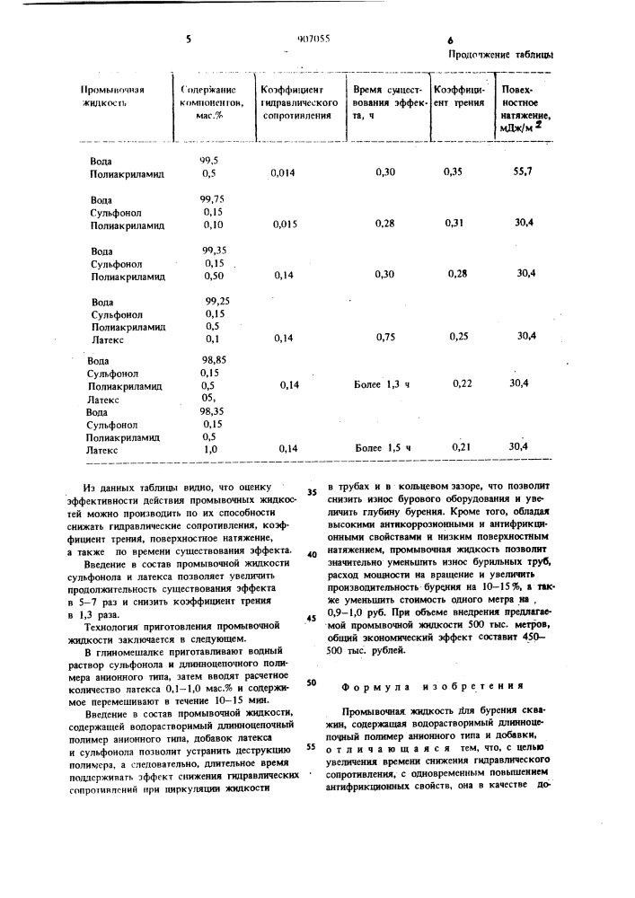 Промывочная жидкость для бурения скважин (патент 907055)