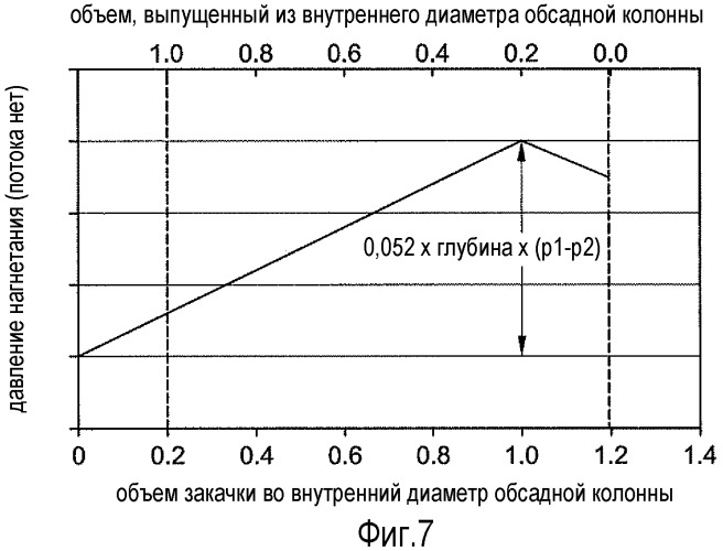 Циркуляционная система для подъема компоновки низа бурильной колонны во время бурения на обсадной колонне (патент 2496967)