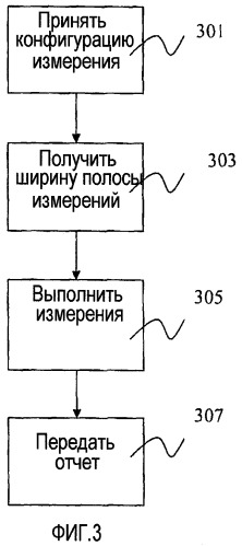 Способ и устройство в телекоммуникационной системе (патент 2452094)