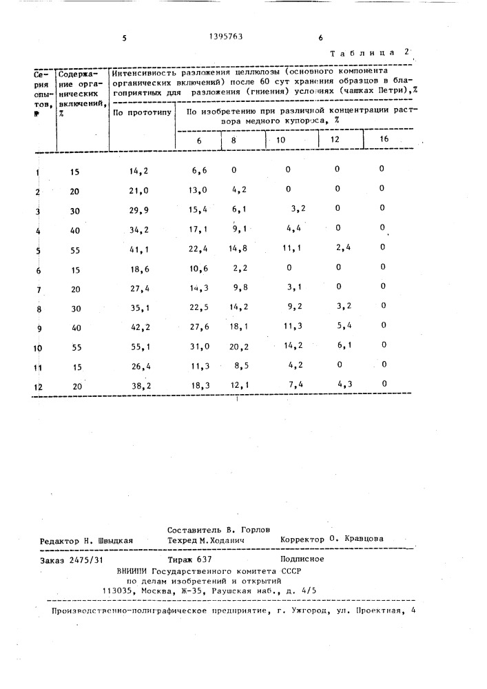 Способ закрепления насыпных заторфованных грунтов (патент 1395763)