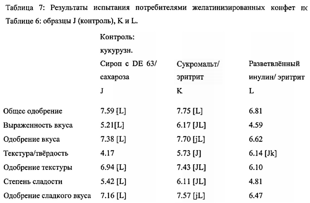 Состав желатинизированной конфеты (варианты) и способ ее изготовления (патент 2628506)