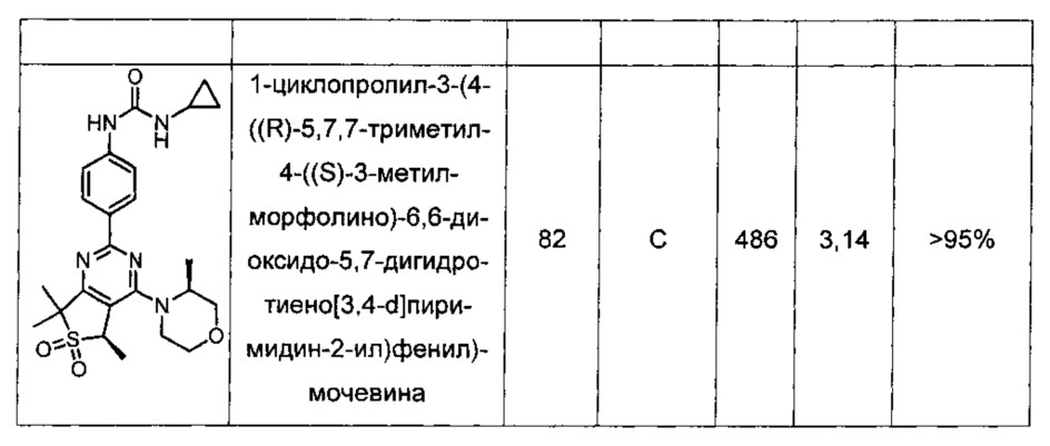 Морфолино-замещенные производные бициклических пиримидинмочевины или карбамата в качестве ингибиторов mtor (патент 2609208)