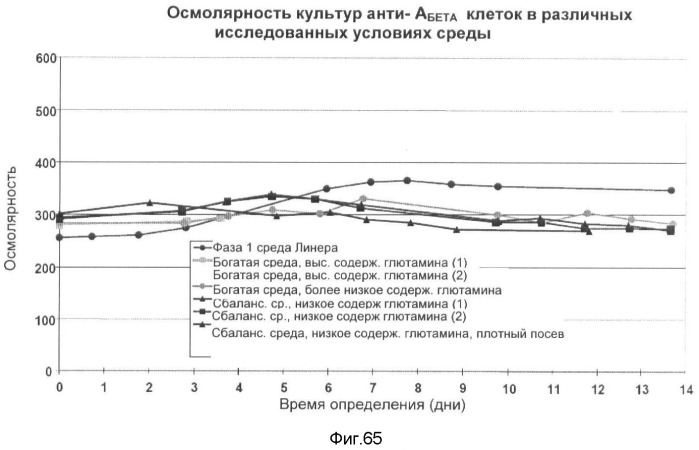 Получение рекомбинантного белка pфно-lg (патент 2458988)