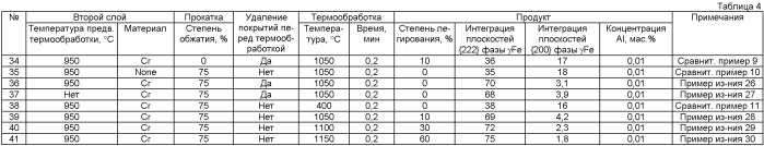 Стальной лист, имеющий высокую интеграцию плоскостей {222}, и способ его производства (патент 2428489)