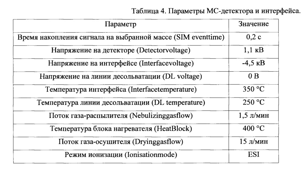 Способ высокоэффективного жидкостно-хроматографического определения концентраций алкилфосфоновых и/или о-алкилалкилфосфоновых кислот в водном растворе (патент 2653582)