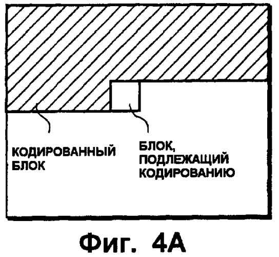 Способ кодирования изображения/декодирования изображения, устройство кодирования изображения/декодирования изображения (патент 2369038)