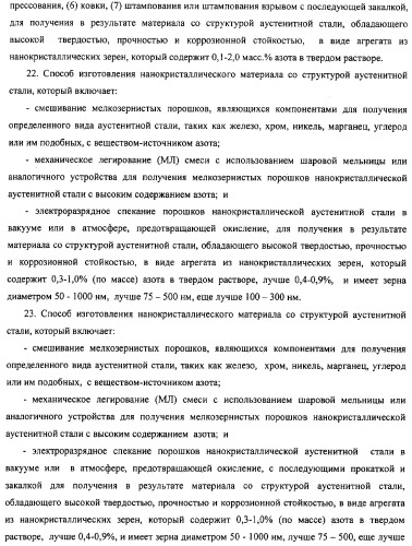 Нанокристаллический материал со структурой аустенитной стали, обладающий высокой твердостью, прочностью и коррозионной стойкостью, и способ его изготовления (патент 2324757)