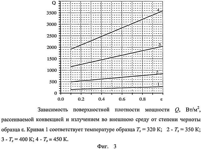 Способ и устройство для измерения степени черноты (патент 2521131)