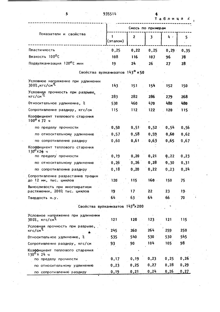 Резиновая смесь на основе ненасыщенного каучука (патент 935514)