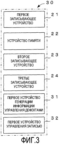 Носитель информации для однократной записи, записывающее устройство и способ для этого и устройство репродуцирования и способ для этого (патент 2307404)