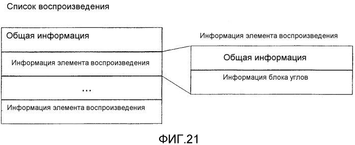 Носитель хранения информации со структурой для данных для множества ракурсов и записывающее и воспроизводящее устройство для этого (патент 2298235)