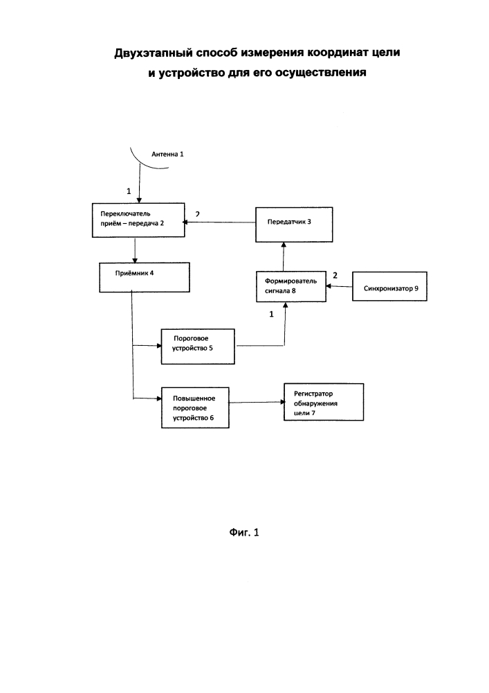 Двухэтапный способ измерения координат цели и устройство для его осуществления (патент 2645741)