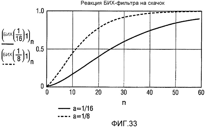 Когерентное слежение для чм-приемника стандарта впр с помощью антенной системы с коммутационным разнесением (патент 2373660)